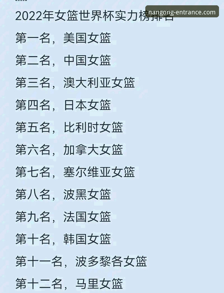 3个关键转折点，解析中国女篮如何锁定世界杯门票