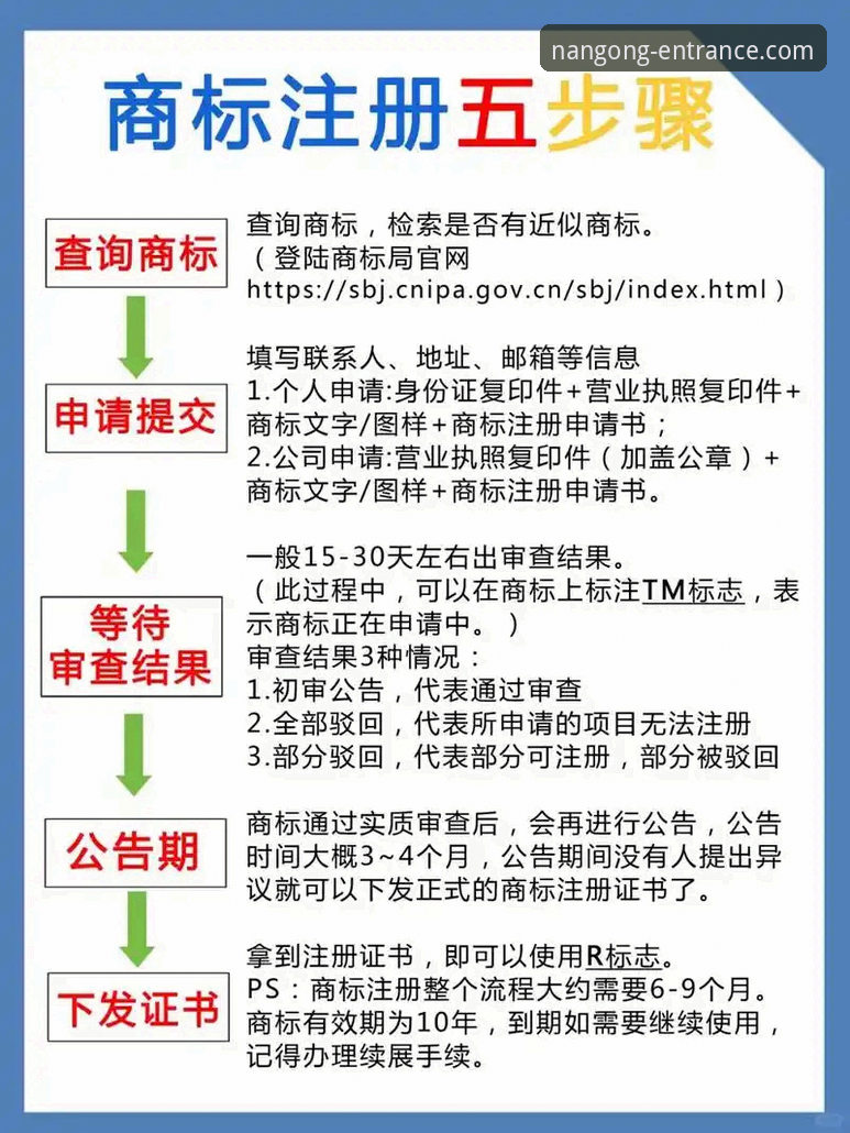 南宫NG注册流程复杂吗？一个老用户手把手教你搞定
