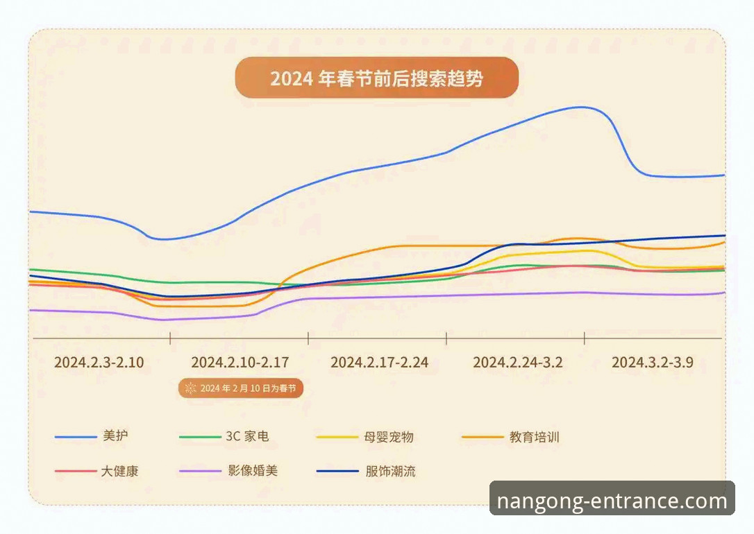 南宫ng体育平台2024年用户增长新趋势：在线体验使用指南最新动态解读