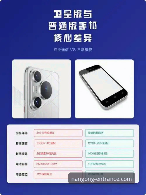 手机版vs网页版：南宫NG怎么样手机版体验全面对比