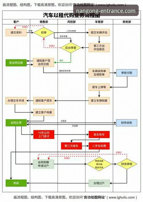 南宫NG平台官网：一站式注册与入口解决方案详解