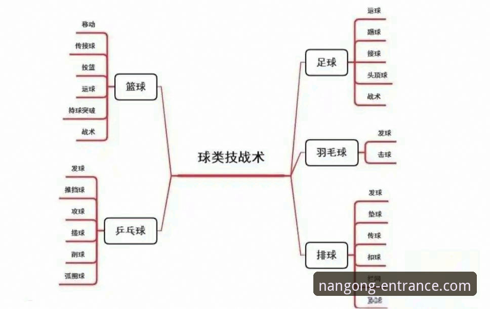 南宫NG新手教程 南宫ng体育平台新赛季阵容解析教程:从罗伯逊转会看顶级左后卫的战术价值